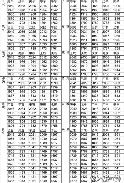 今年46歲屬什麼|12生肖對照表最完整版本！告訴你生肖紀年：出生年份。